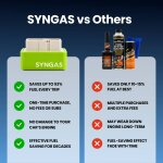 SynGas image